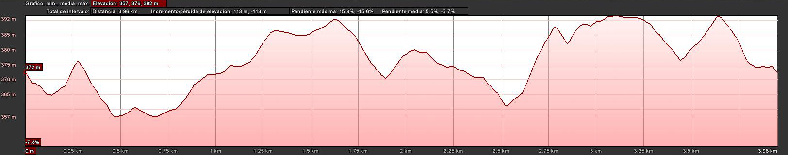 Perfil Ruta Dehesa 2013