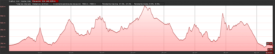 Ruta BTT Románico Menés