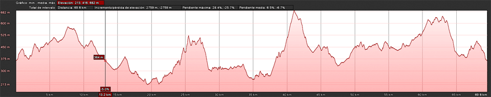 Vuelta a Mena BTT