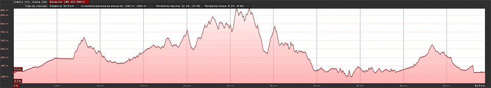 Cadagua-Pantano BTT